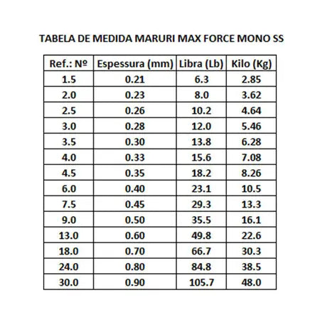 LINHA DE PESCA MONOFILAMENTO MAX FORCE